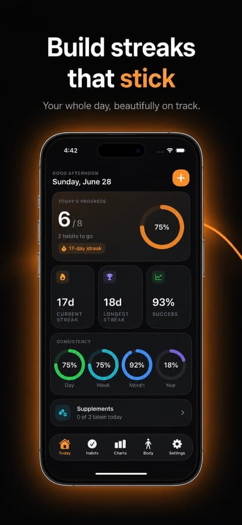 Habit AI dashboard showing weekly progress, consistency rings, and daily supplements.